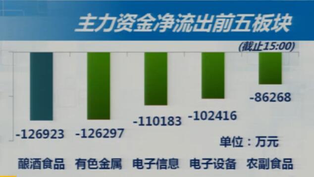 2-6收盘综述