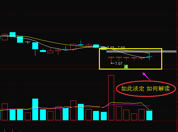 【如何解读这个K线组合】