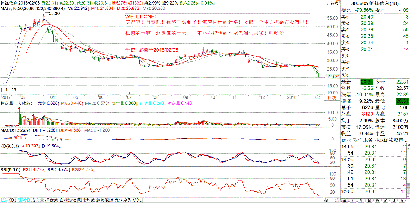 2018/02/06 LONGEST DAY，散户完胜日！！