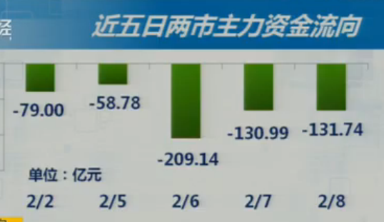 2-8收盘综述