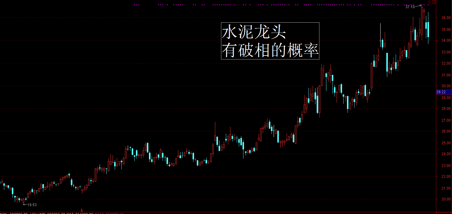 上演惊悚大片：50指数崩盘概率提升到10%—30%？