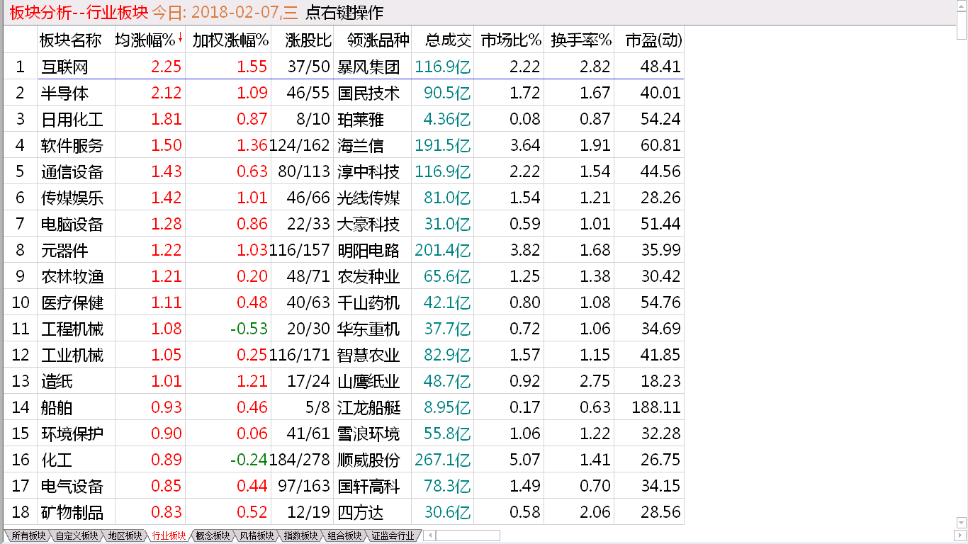 2-8昨日回顾