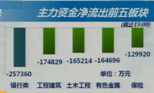 2-8收盘综述