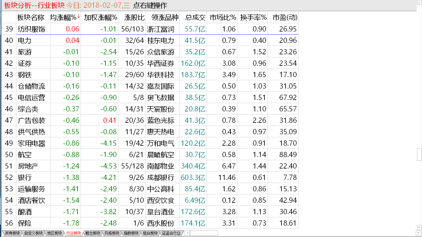 2-8昨日回顾