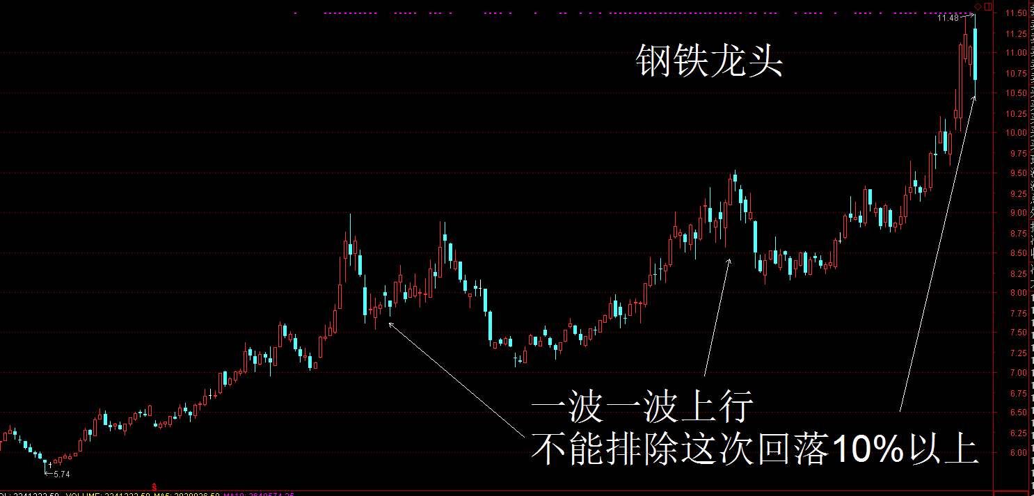 上演惊悚大片：50指数崩盘概率提升到10%—30%？