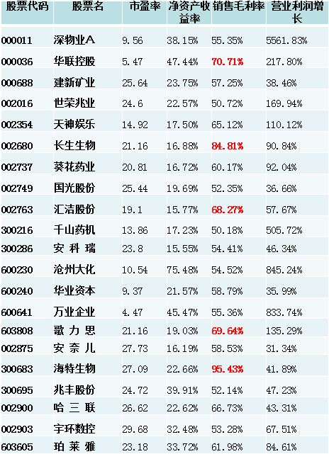 大跌之后遍地“黄金”，如何正确的抄底？（附精选个股）