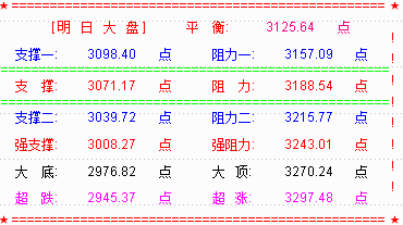 A股美股玩“闪崩”   大盘“棋高一着”杀跌更凶猛