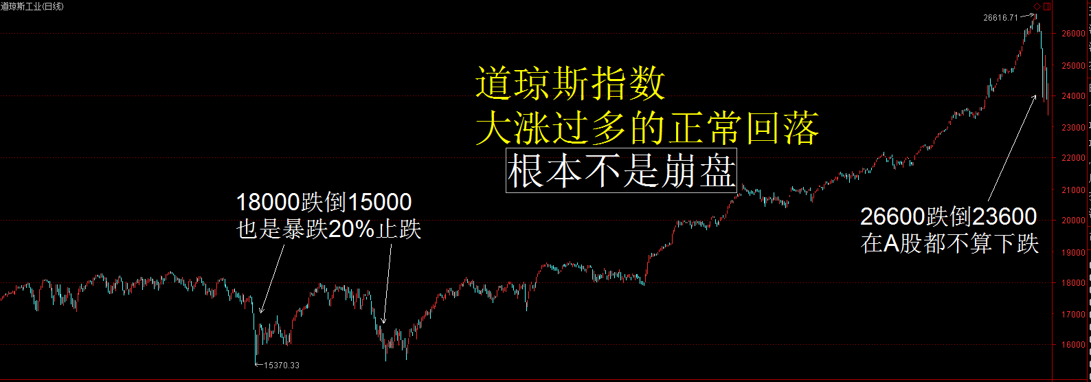 豪放断言：第四轮崩盘下周必将见底的三大证据？