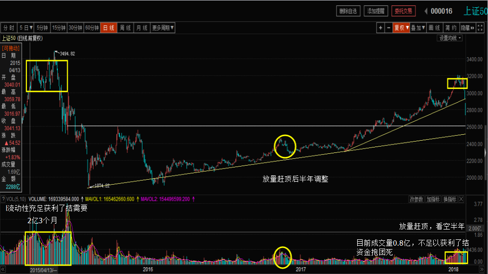 今天依然是普涨，为了顺利完成过个好年的政治任务