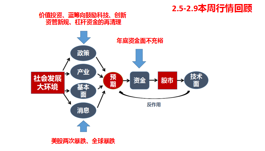 聚焦新动能——人工智能产业化龙头    2.11