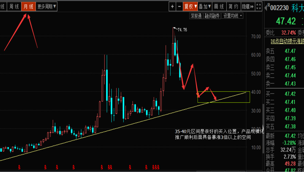 聚焦新动能——人工智能产业化龙头    2.11