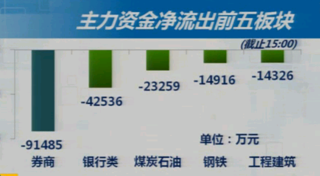 2-12收盘综述