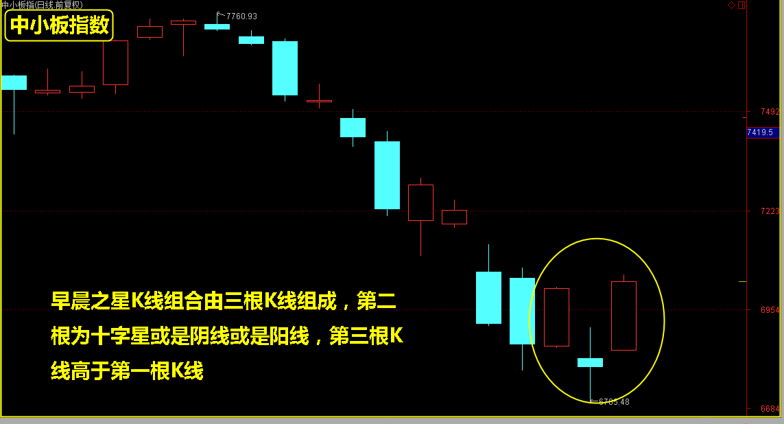 今日指数如期反弹，年前哪些个股还可以关注？