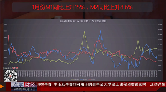 【再聊聊最新的M2超预期】很多人又被迷惑了！