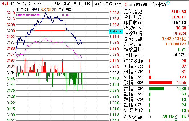 【终于搞明白啥叫A股了】