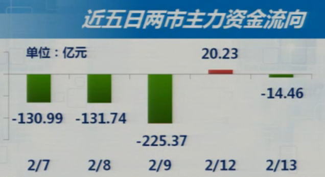 2-14今日策略