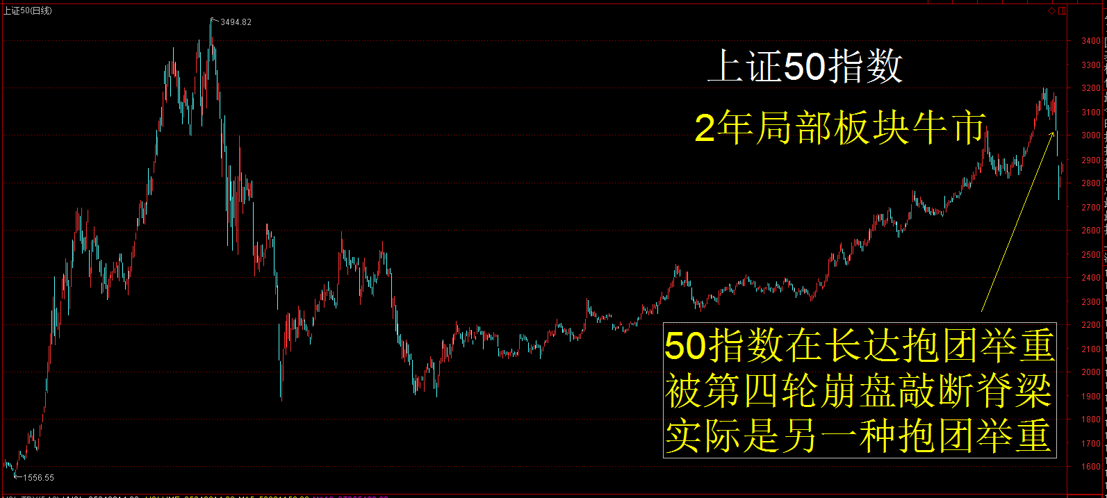大彻大悟：两图看懂中国股民可悲宿命！附救命良方！