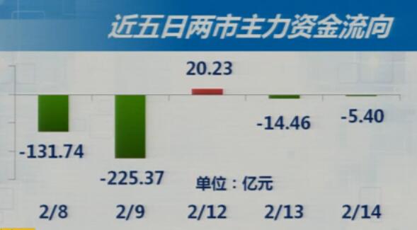 •一周回顾(2018年2月12~14日)