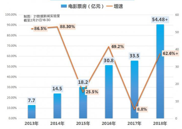 去年此时，这个板块龙头上涨了50%