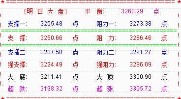 狗年大盘开门红  高举高打普天同庆