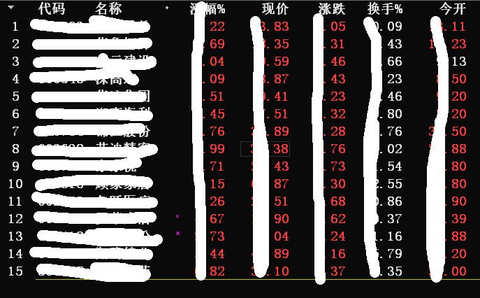 2018/2/22【南松解盘】-补下杀缺口