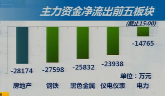 2-22收盘综述