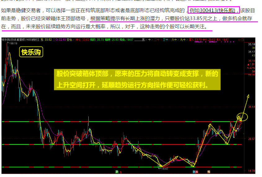 很牛，收盘直接涨停。参与的朋友又吃大面了！