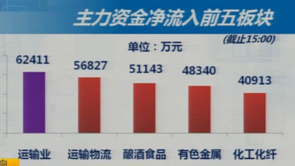 2-22收盘综述