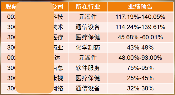 注册制延长，短期利好次新股，重点关注这一类！