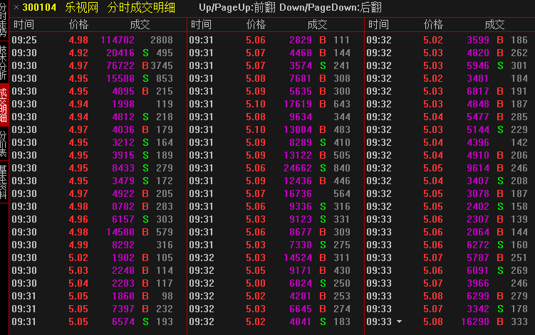 数据分析显示了主力的思路---拉高出货是主力的真正意图