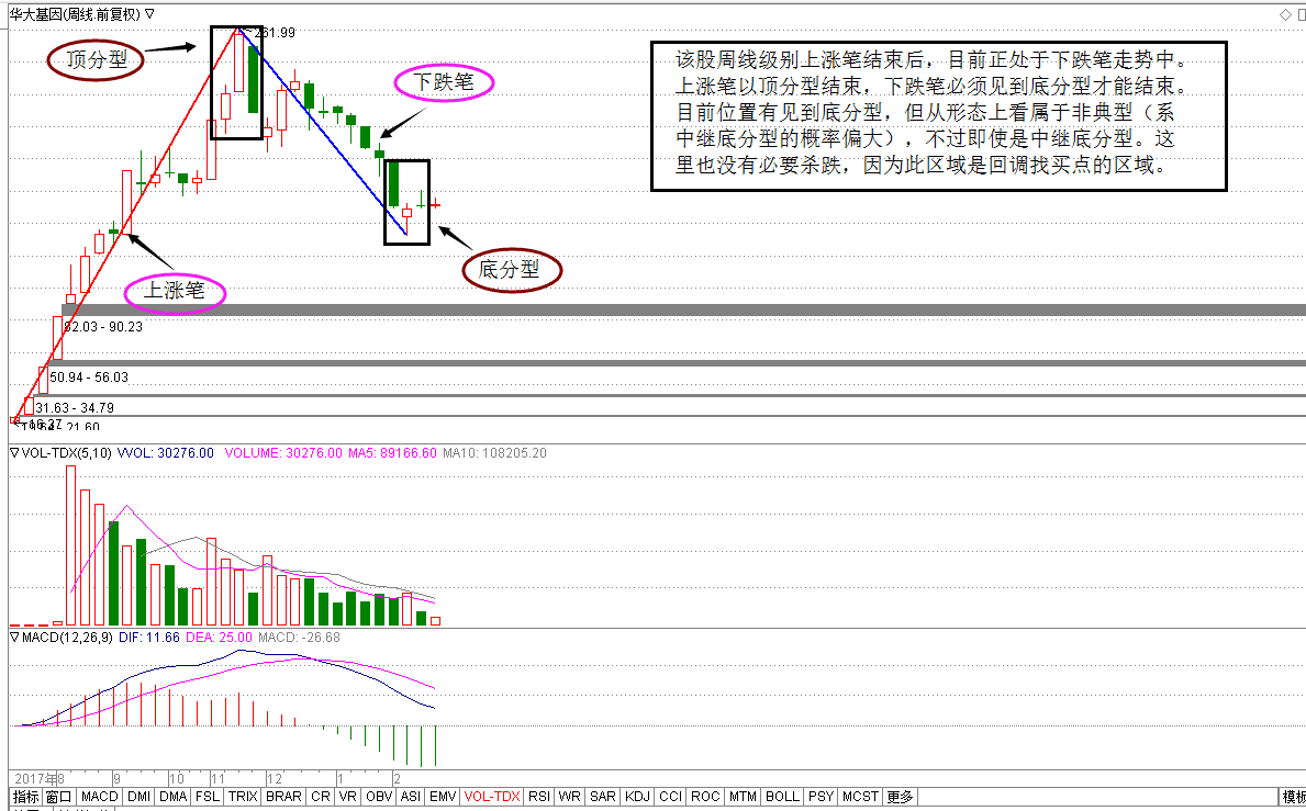 【回答问股票网友提问】