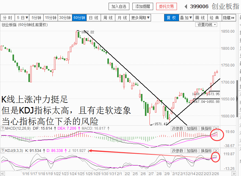 20180226收盘聊聊吧