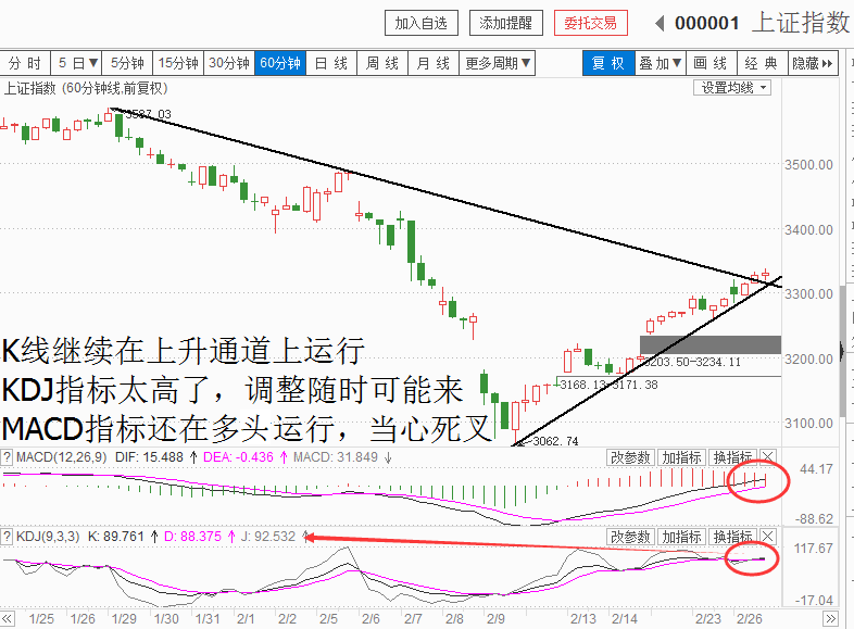 20180226收盘聊聊吧