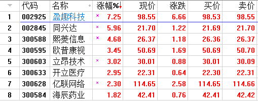 上周五的超跌反弹次新策略包，你领了吗？