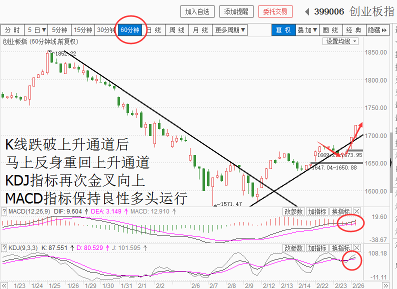 20180226午间解盘