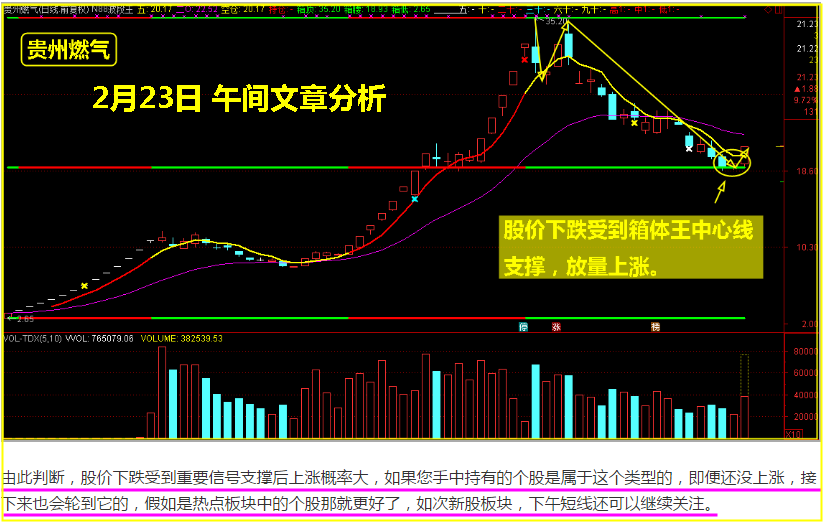 中小创指数大涨，这种走势的个股后期仍有涨停机会！