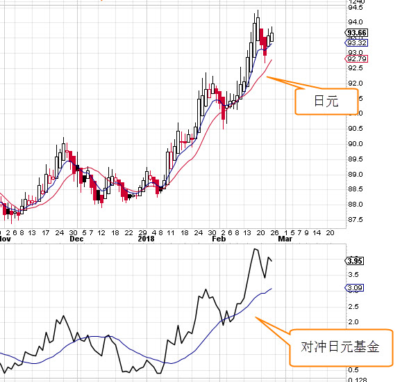白洪志：金矿表现仍然弱势 日元或有回撤