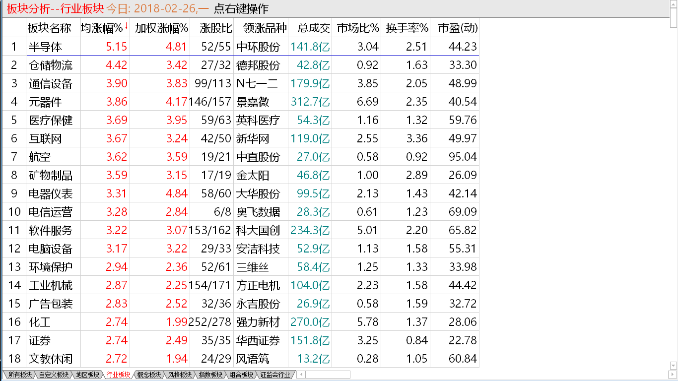 2-26收盘综述