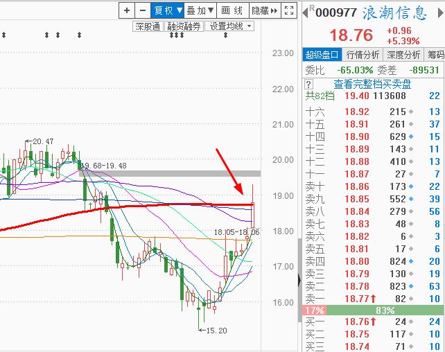 获利回吐没毛病，整固到位再出发 | 武小松复盘