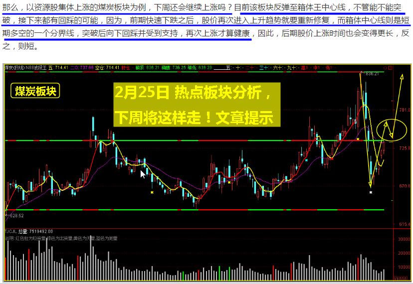 煤炭板块大跌4%，之前有啥信号？