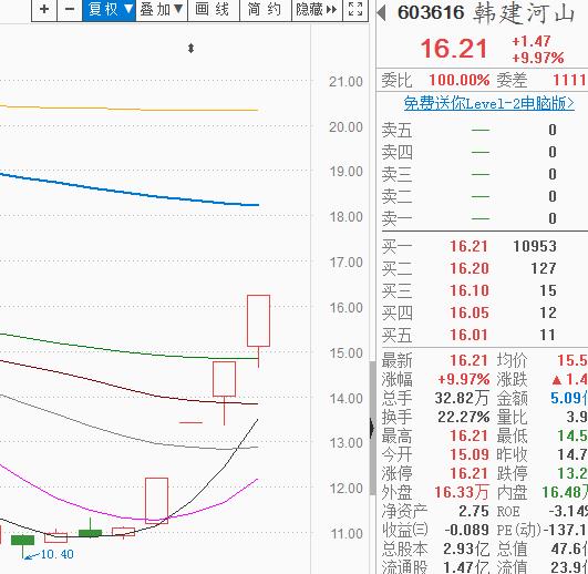 获利回吐没毛病，整固到位再出发 | 武小松复盘