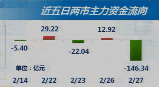 2-27收盘综述