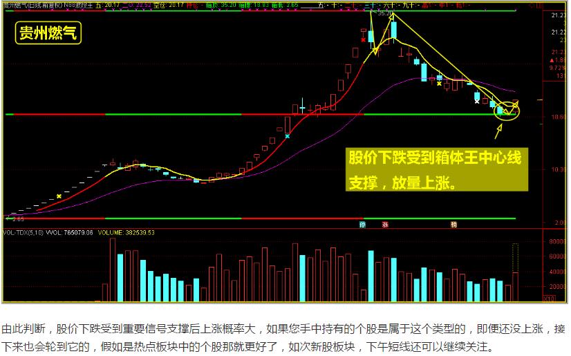 精准抄底，涨停绝技全在这里！