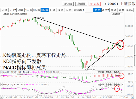 20180227收盘聊聊吧