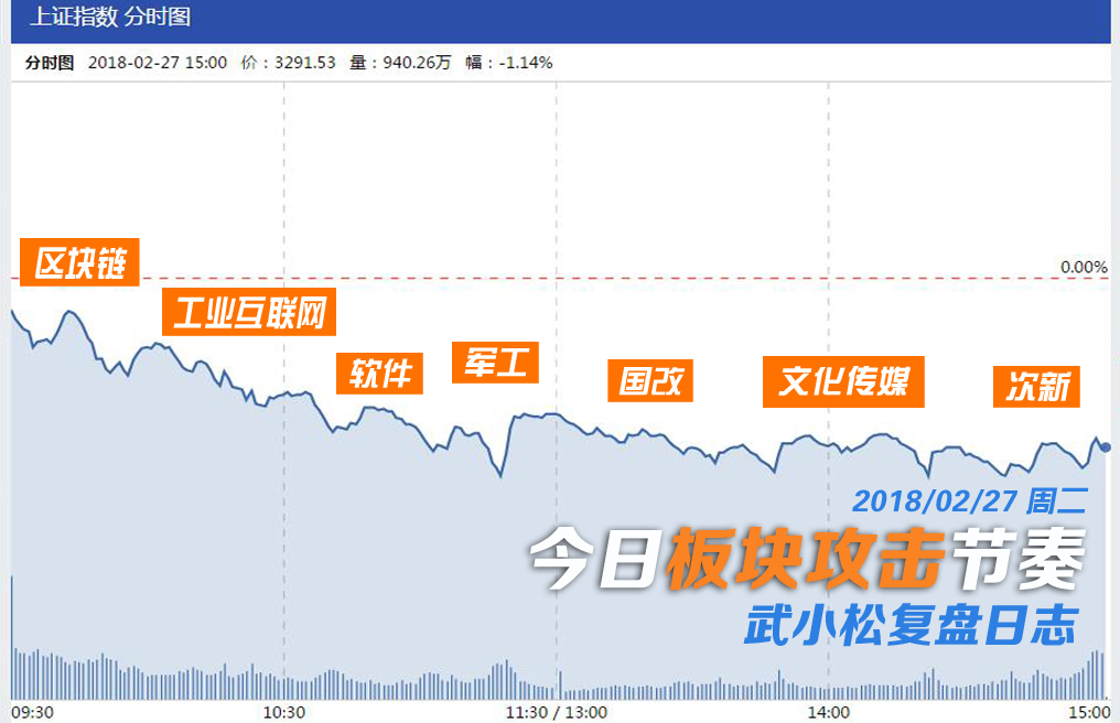 获利回吐没毛病，整固到位再出发 | 武小松复盘