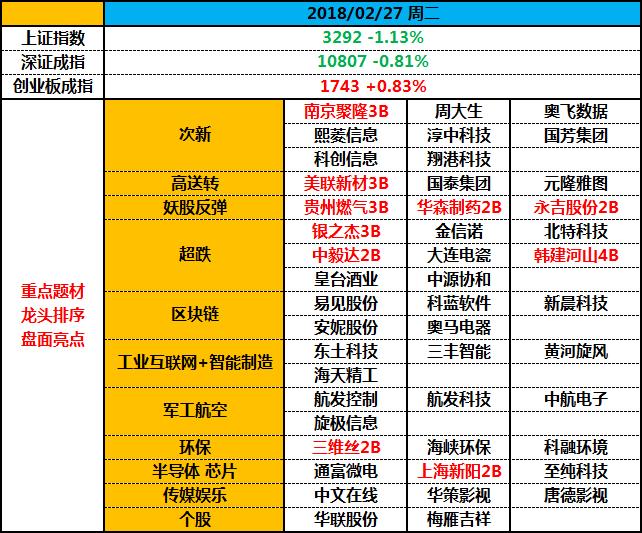 获利回吐没毛病，整固到位再出发 | 武小松复盘