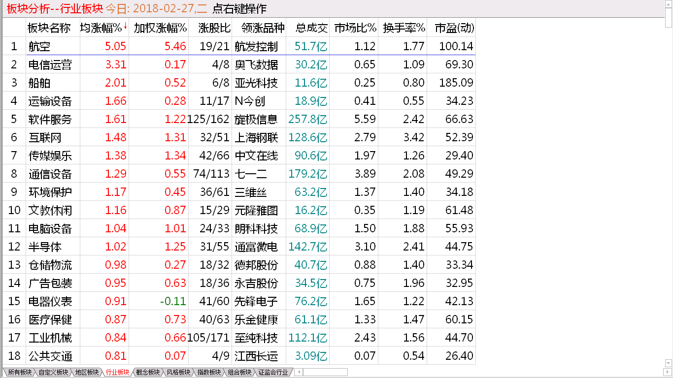 2-27收盘综述