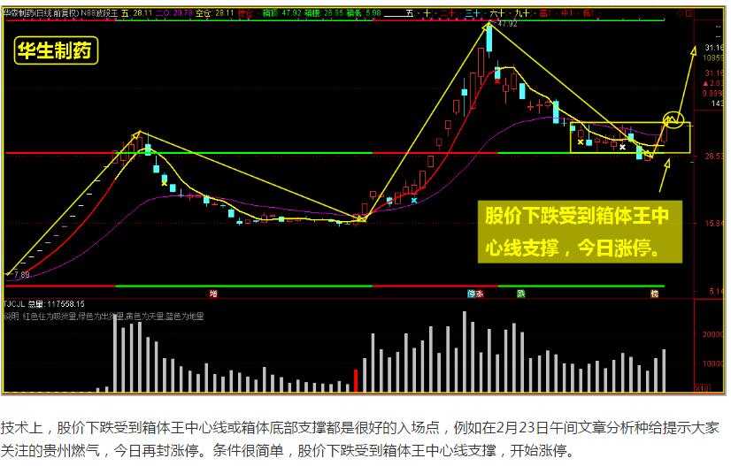 精准抄底，涨停绝技全在这里！