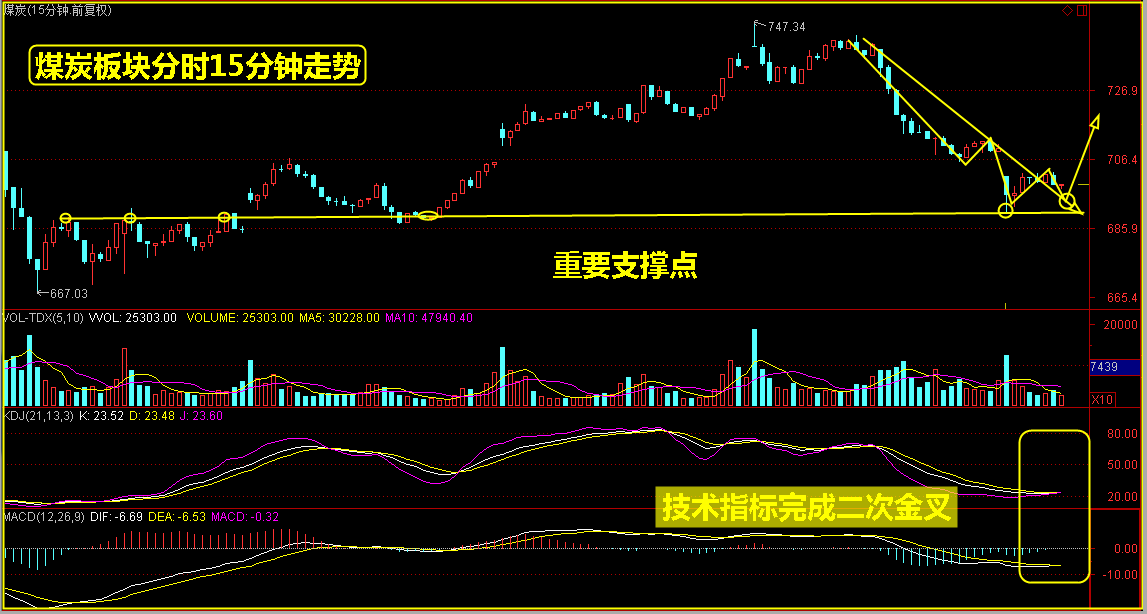 两会行情持续，短期仍有机会！