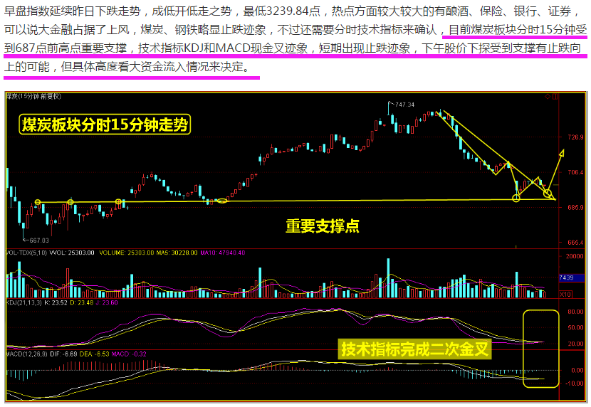 午后资金入场进了那些板块？